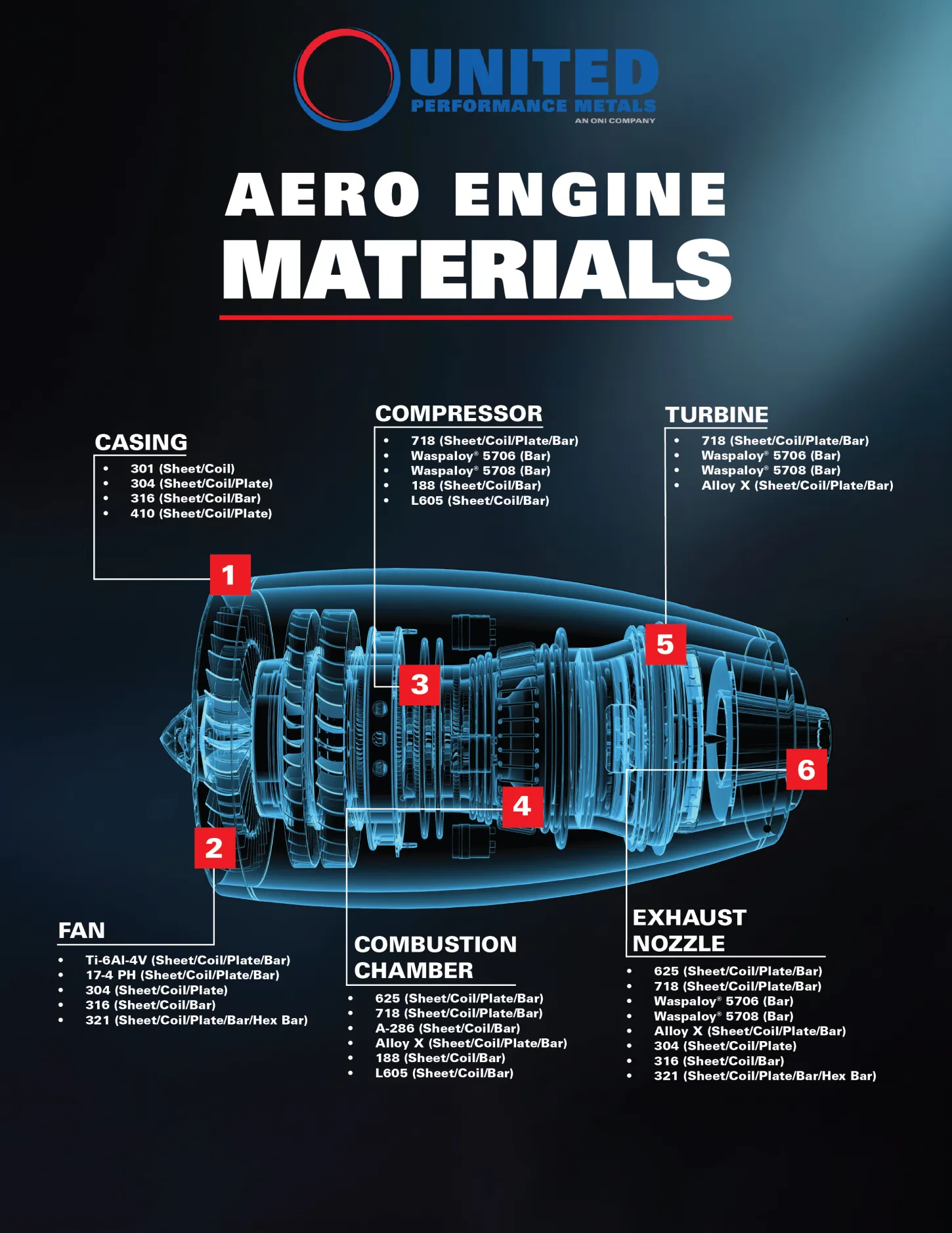Aero Engine Materials Offered at UPM